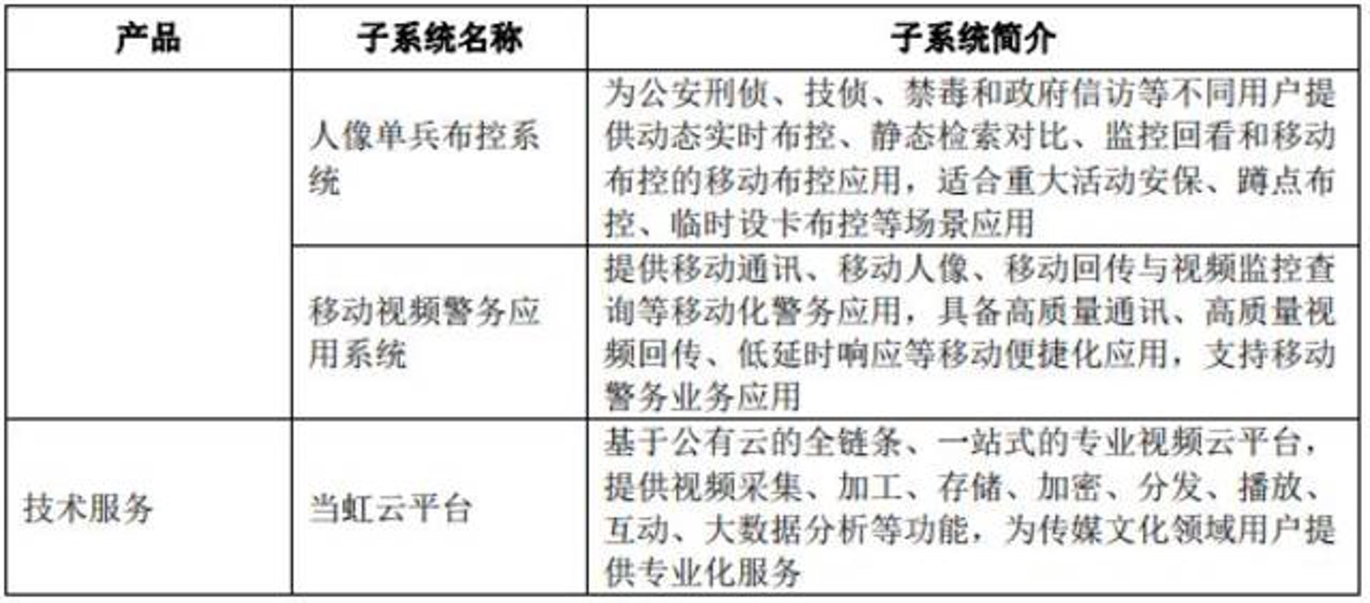廖妙旋科技
